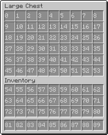 Inventory Slot Numbers